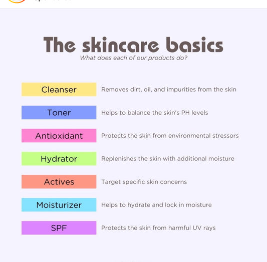 The Skincare Basics